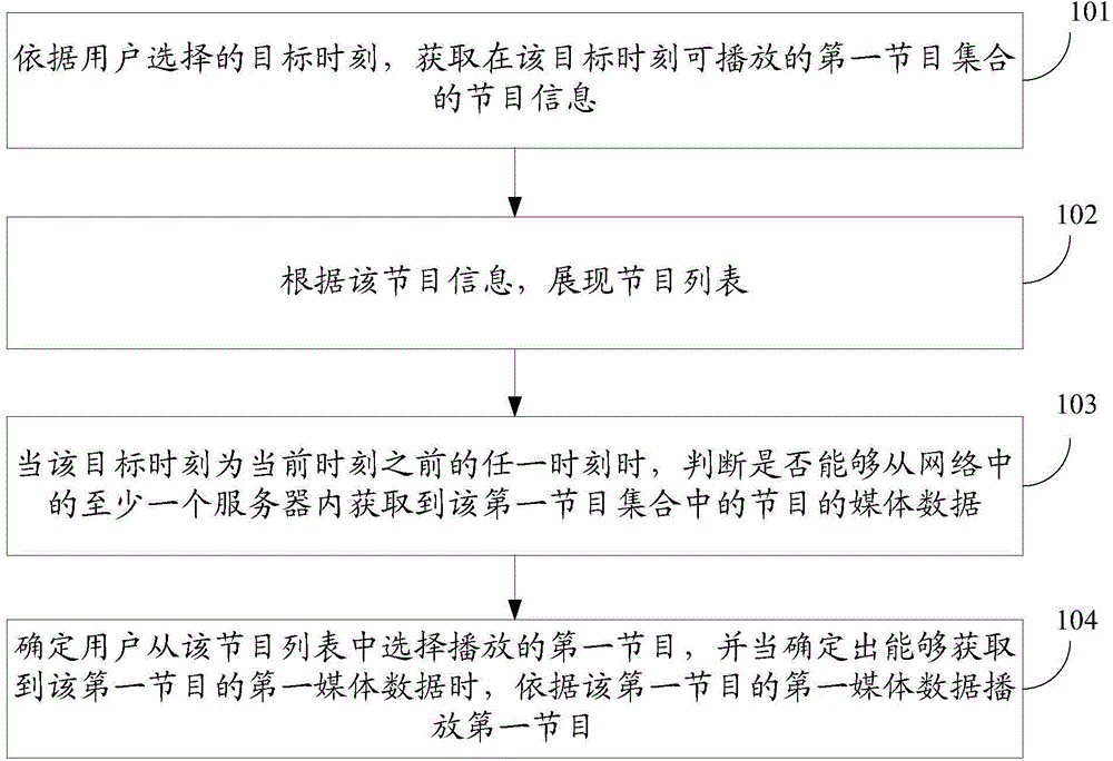 Program playing method and device