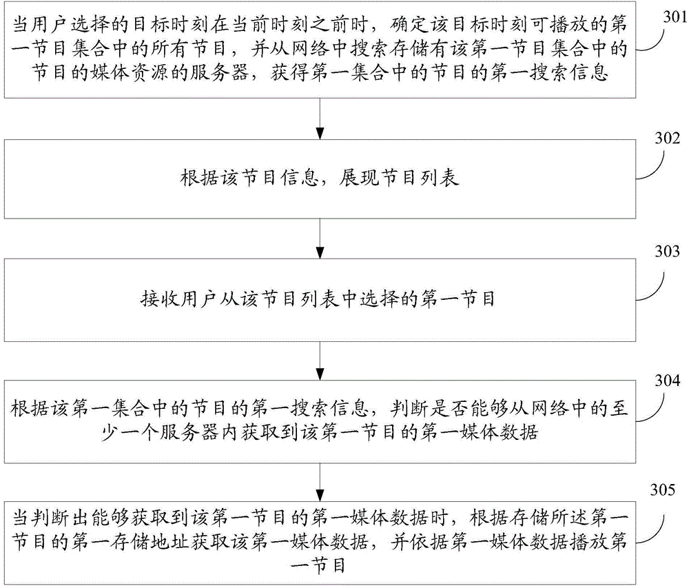 Program playing method and device