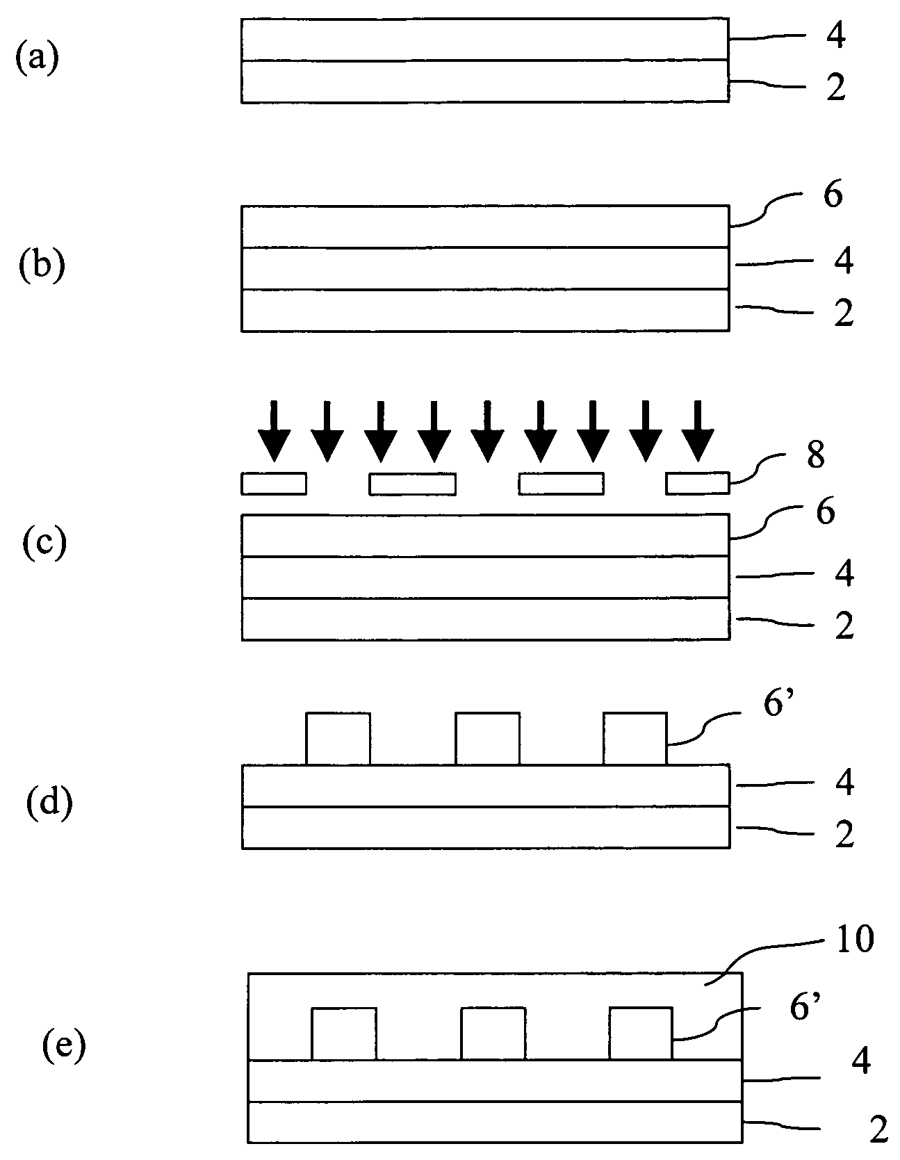 Waveguide compositions and waveguides formed therefrom