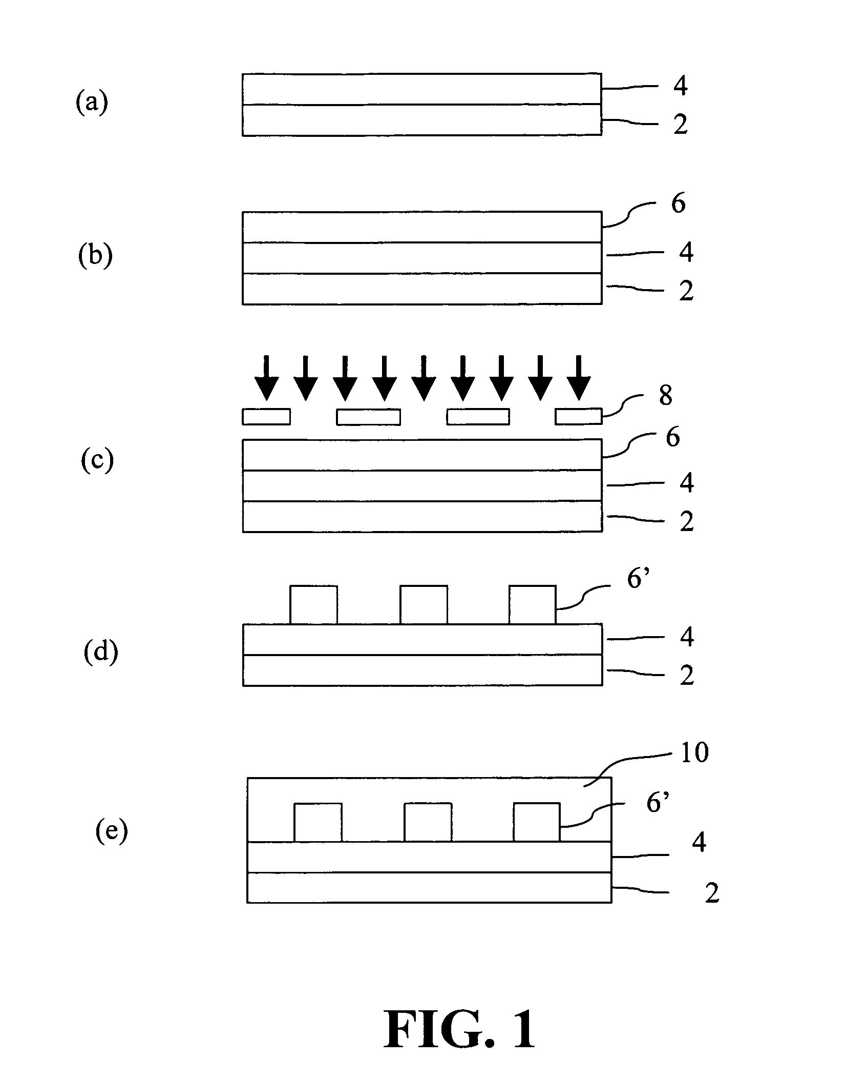 Waveguide compositions and waveguides formed therefrom