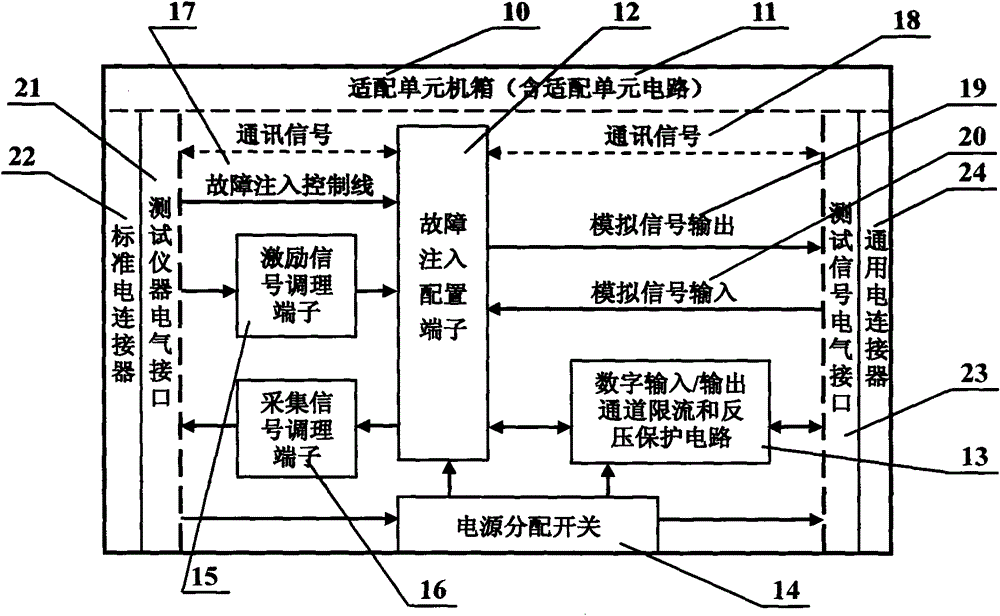 Universal simulator for aircraft engines