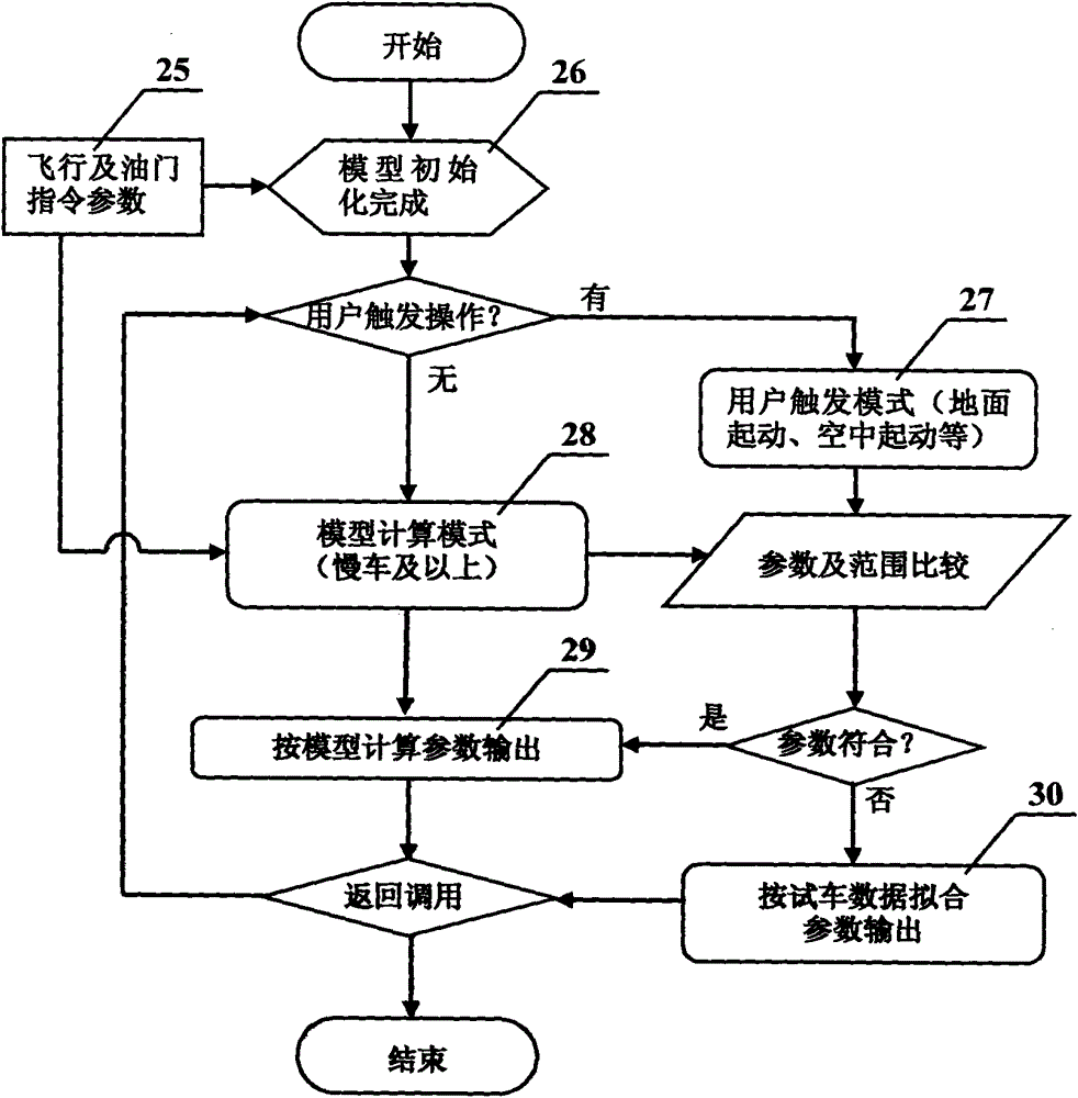 Universal simulator for aircraft engines