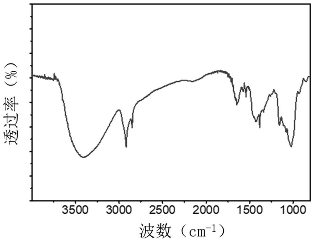 Ultrafast self-healing polysaccharide-based hydrogel strain sensor and manufacturing method thereof