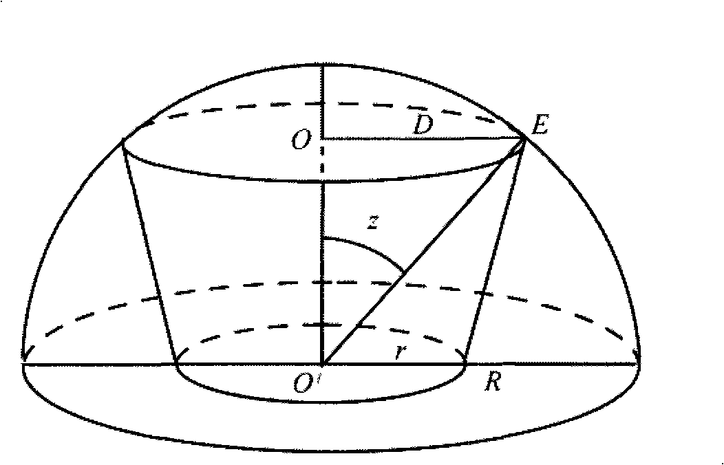 Method for measuring area and shape of forest gap