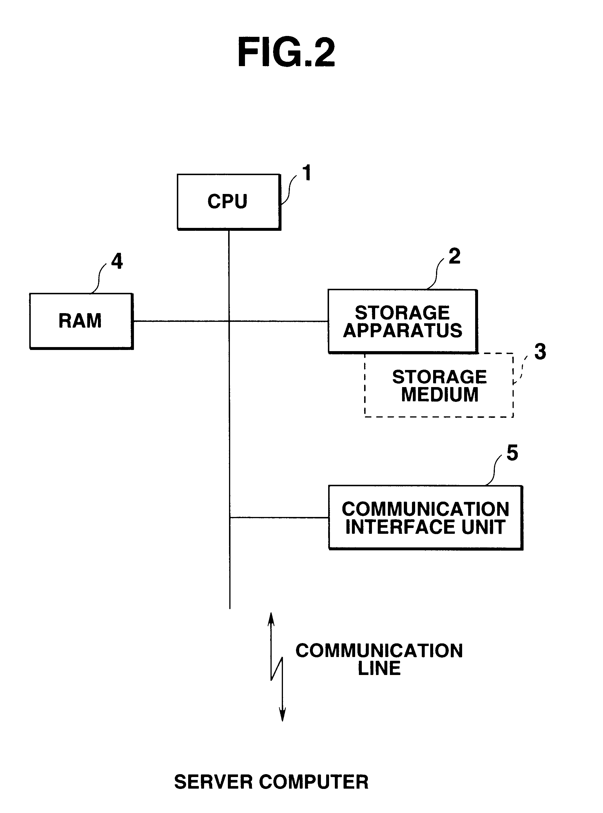 Server computer capable of automatically notifying updated database content to client computer, and program storage medium