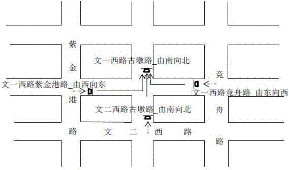 Traffic flow simulating and predicting method based on turning probability