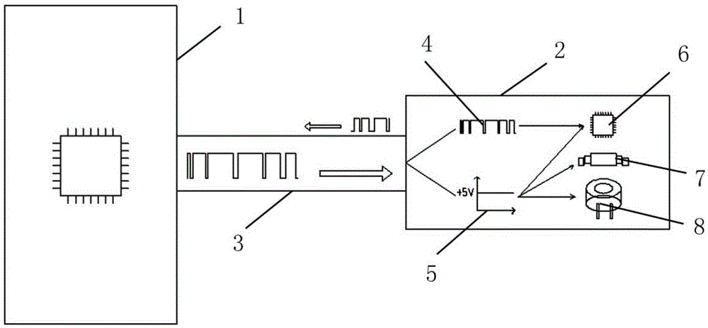 Line controller power carrier communication structure