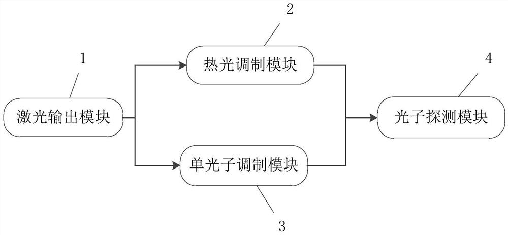 Device, method and system for measuring second-order coherence degree of light