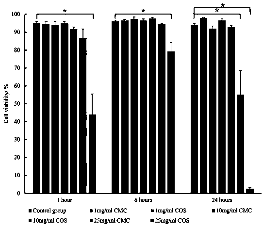 Method for inhibiting tumor cells from growing by radiofrequency ablation