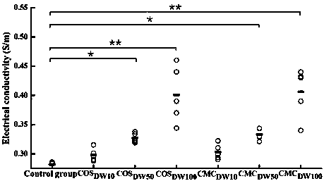 Method for inhibiting tumor cells from growing by radiofrequency ablation