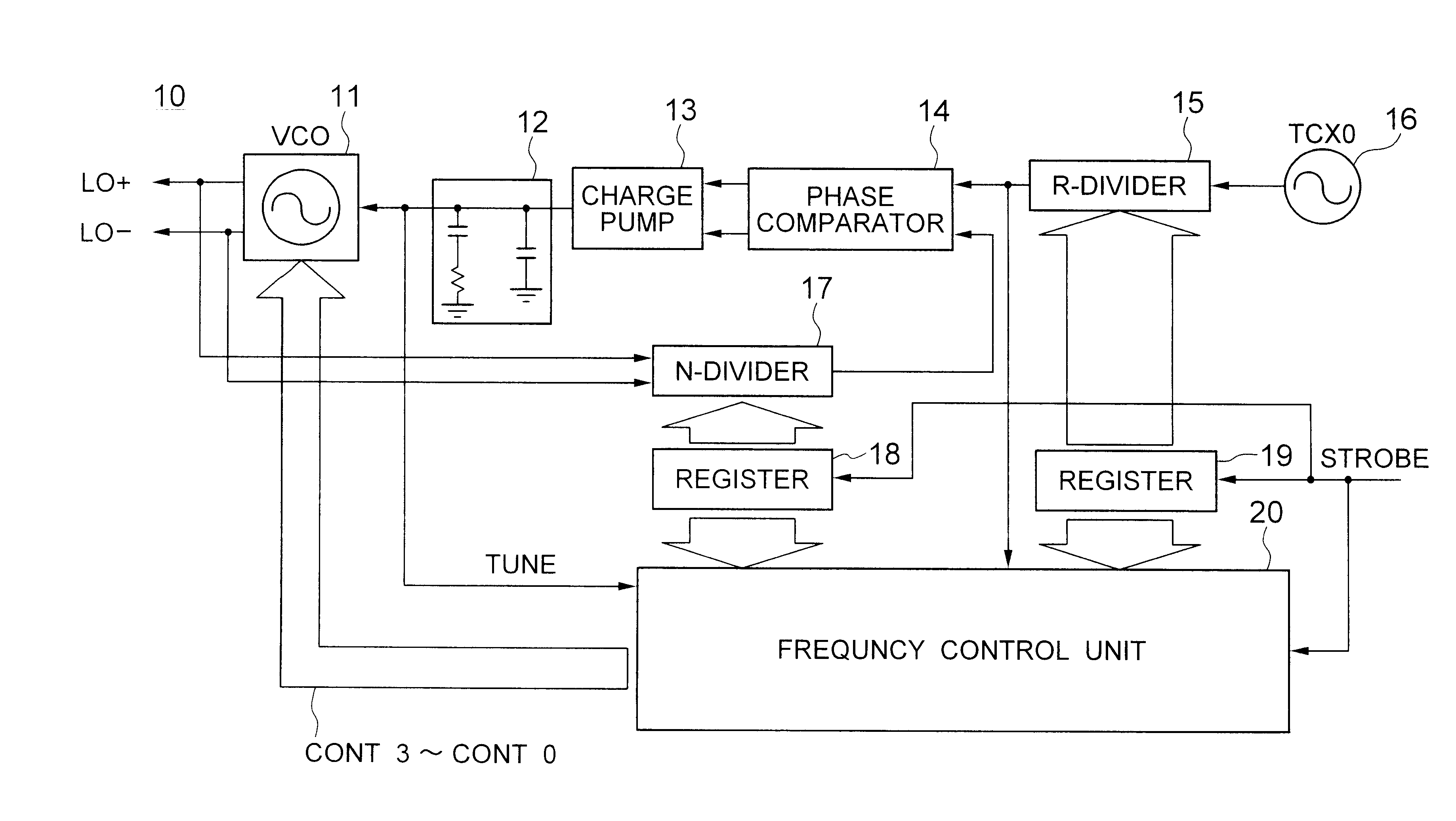 PLL circuit having a variable output frequency