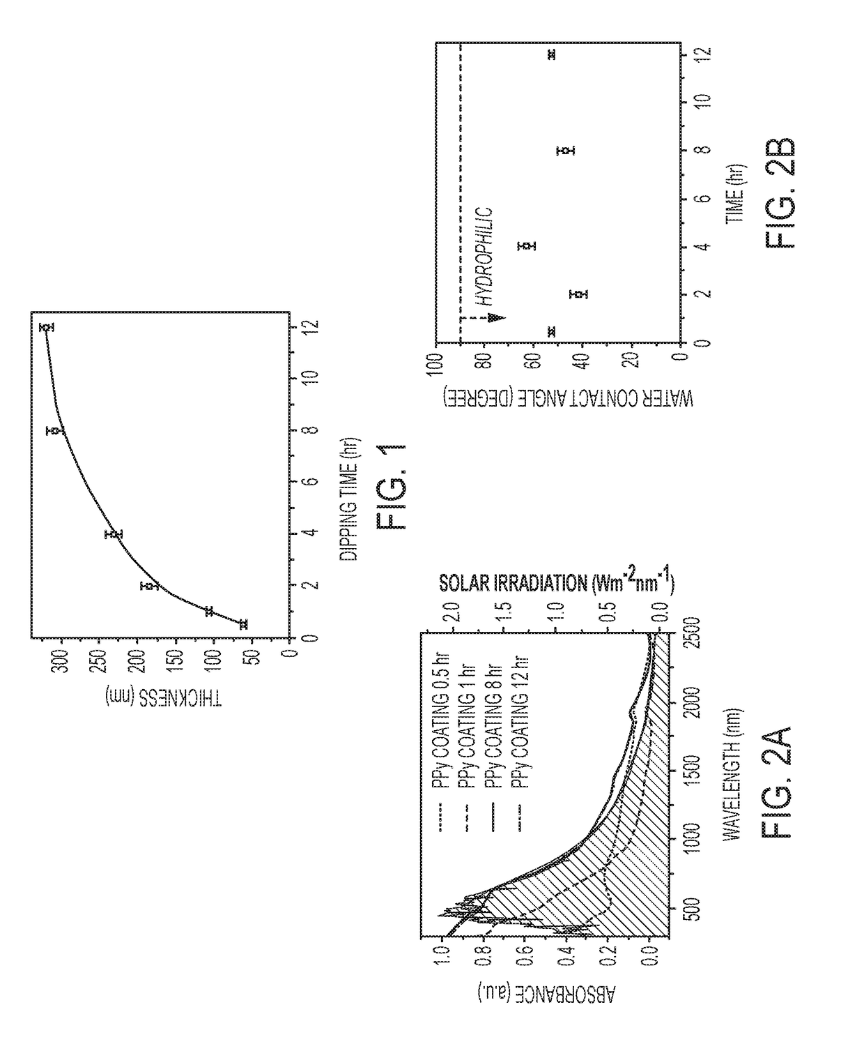 In-situ solar-to-heat coating for drinking water purification, seawater desalination, and wastewater treatment