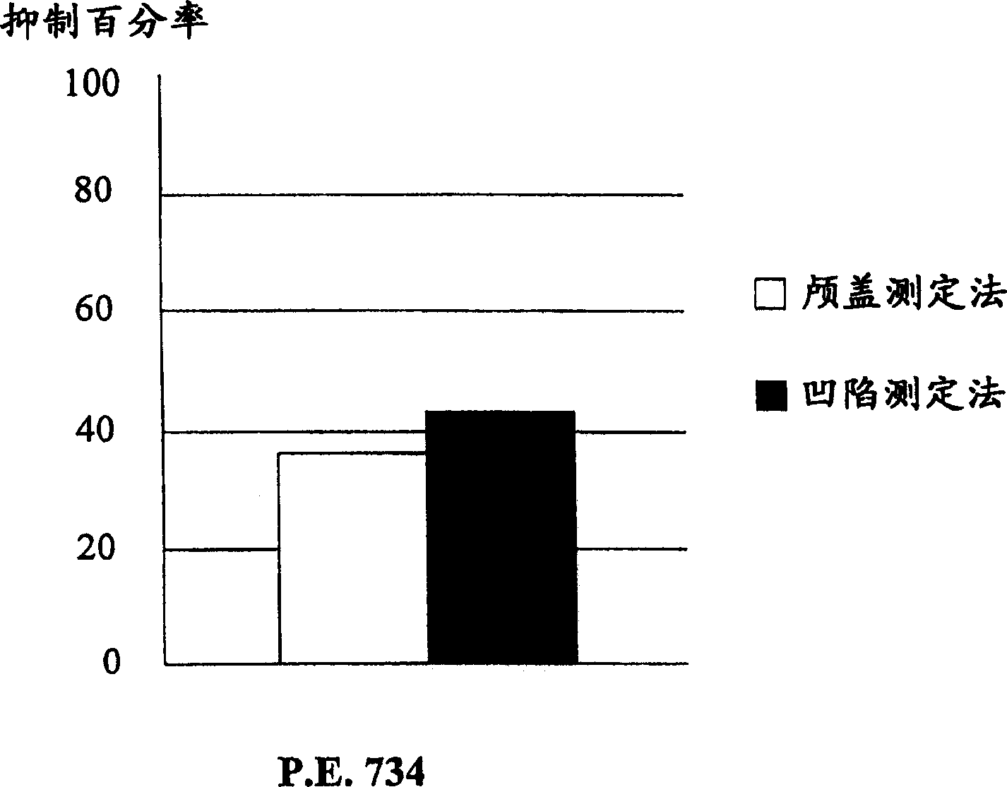 Food or pet food composition containing plant extract for bone health