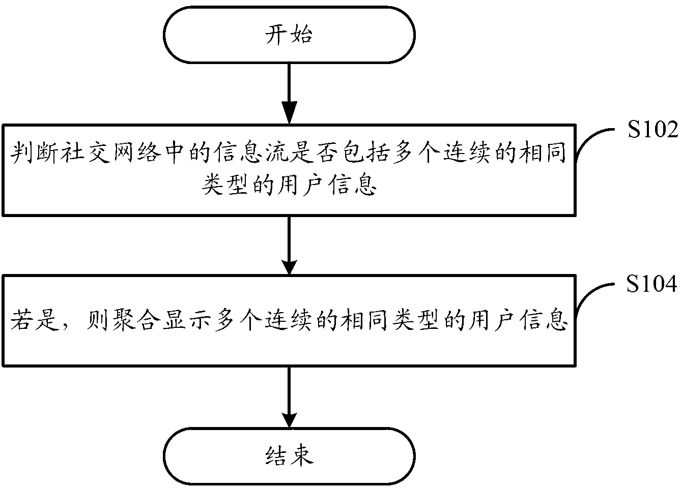 Social network information stream display method and mobile terminal