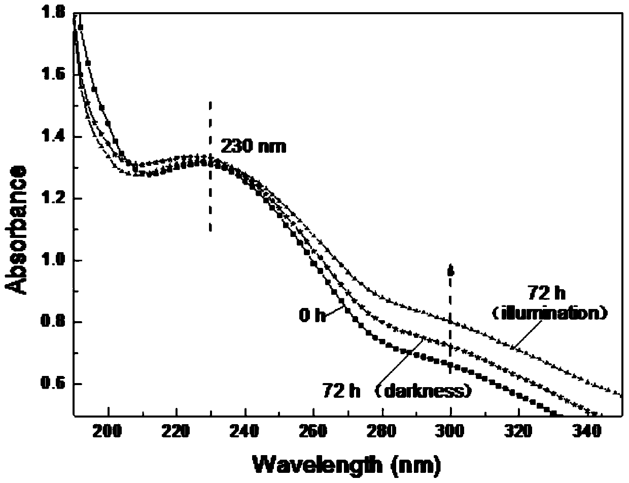 Method for reducing graphene oxide by using extracellular polymer