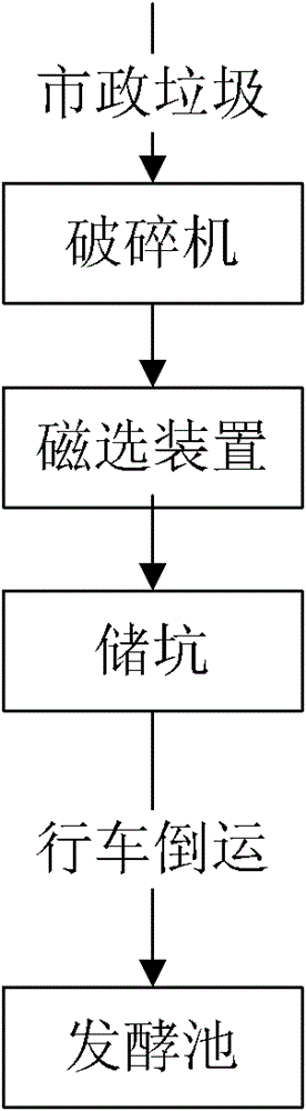 Linkage process of municipal waste pre-treatment and cement kiln resource comprehensive utilization and system thereof