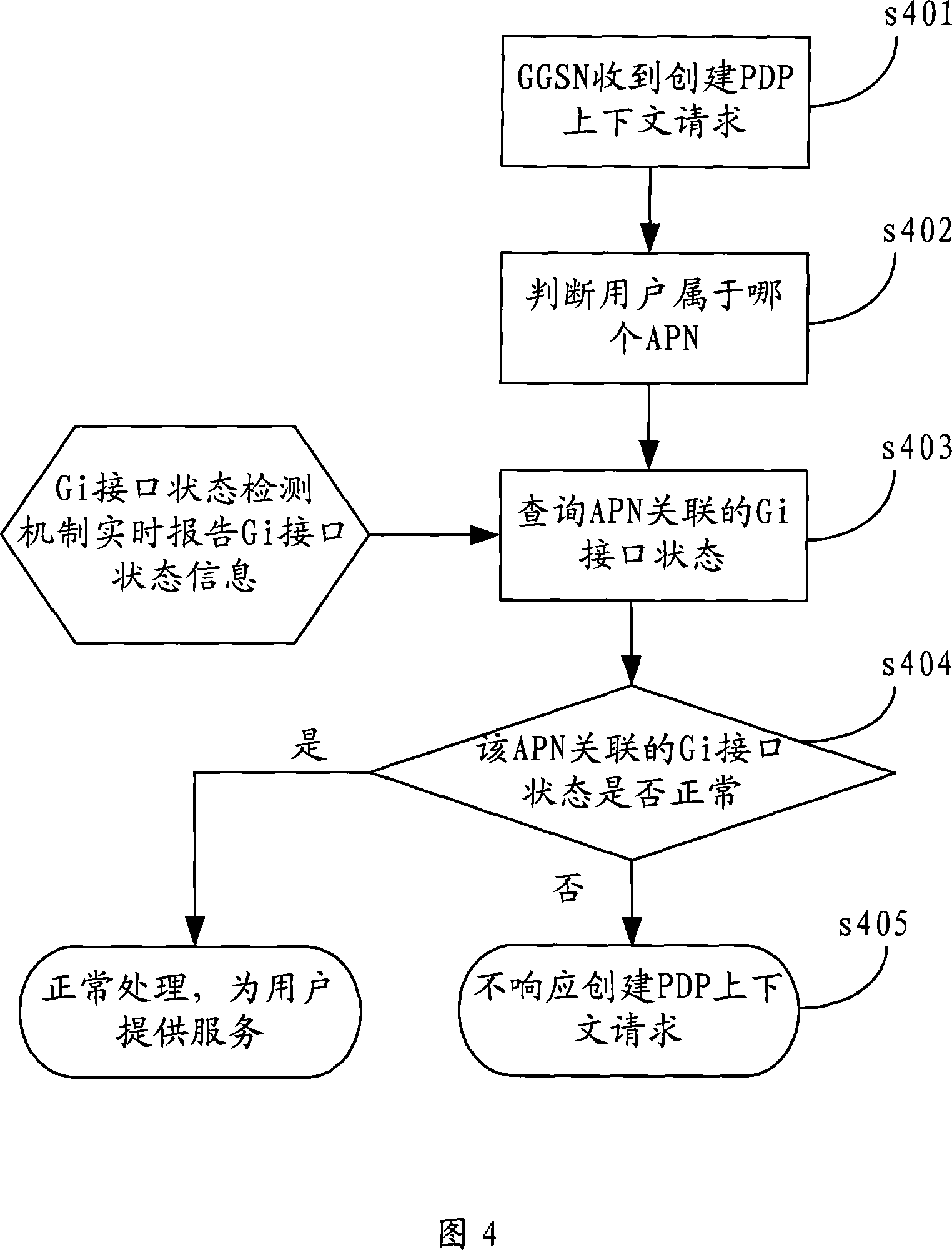 A linkage processing method and device