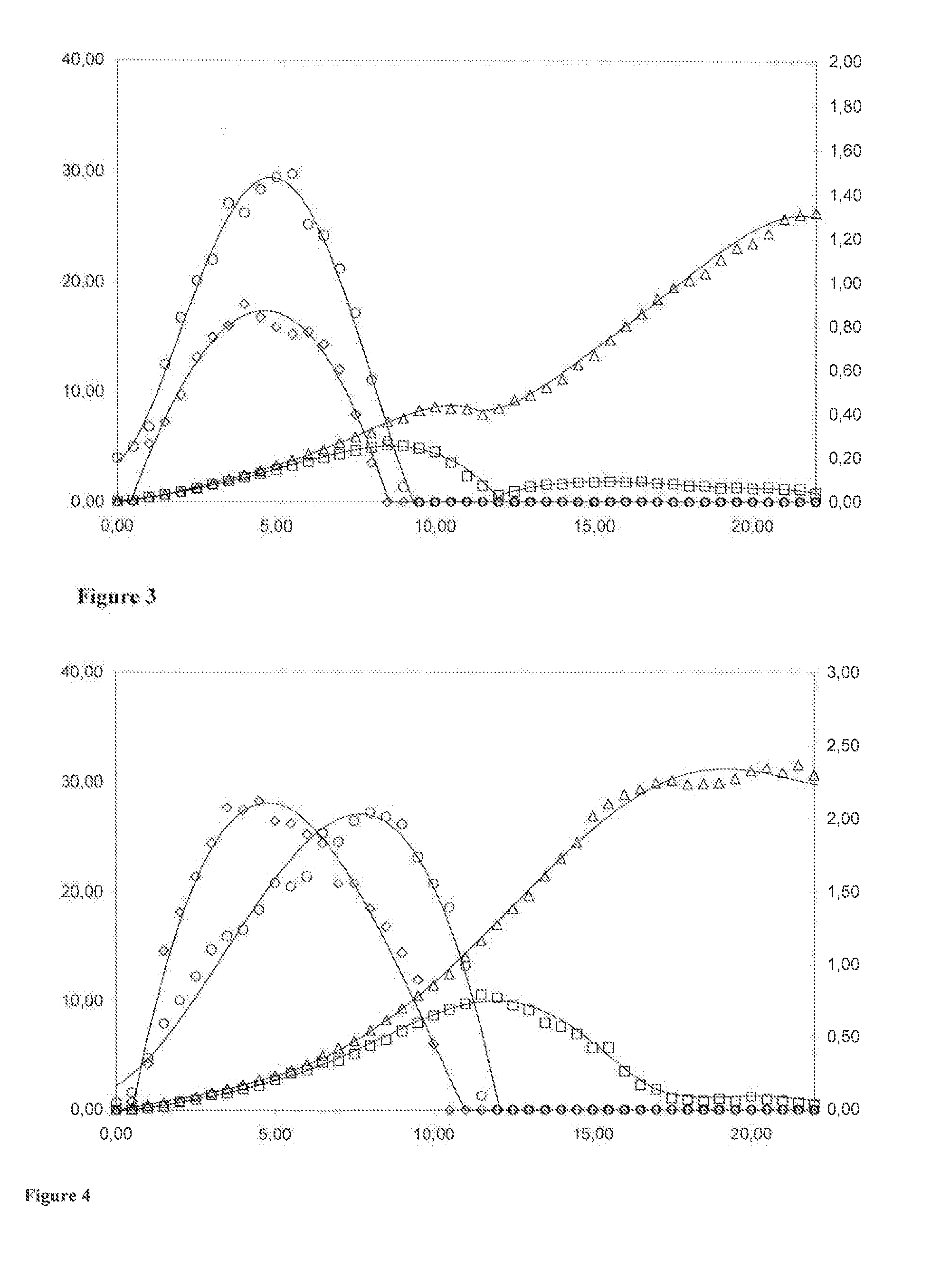 Use of a carbonaceous substitute for the production of yeast