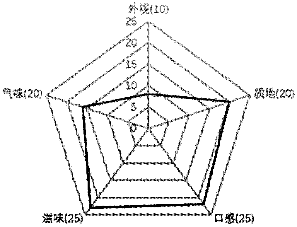 System and method for evaluating litchi organoleptic quality