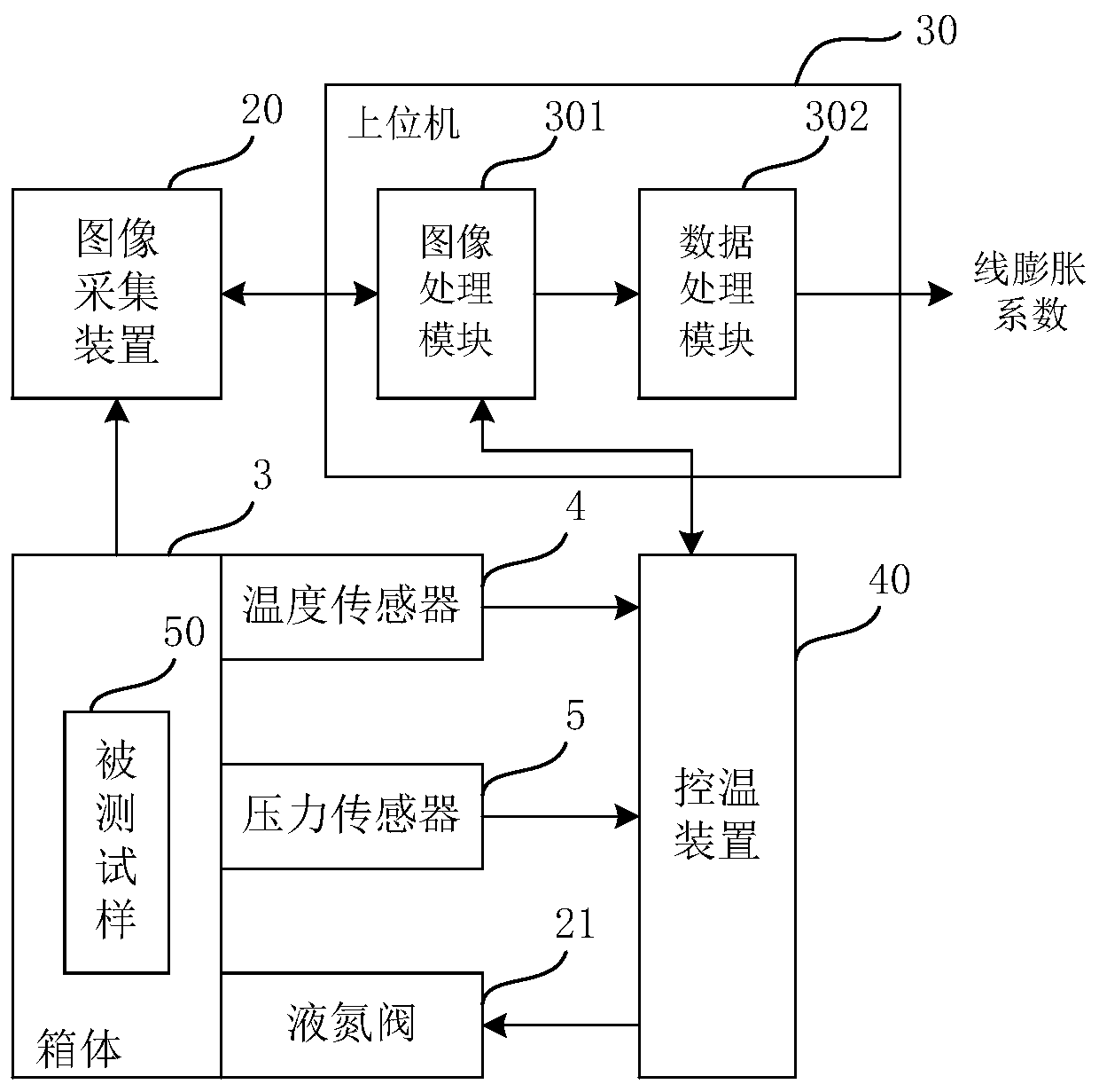 Material low-temperature linear expansion coefficient optical test system and test method