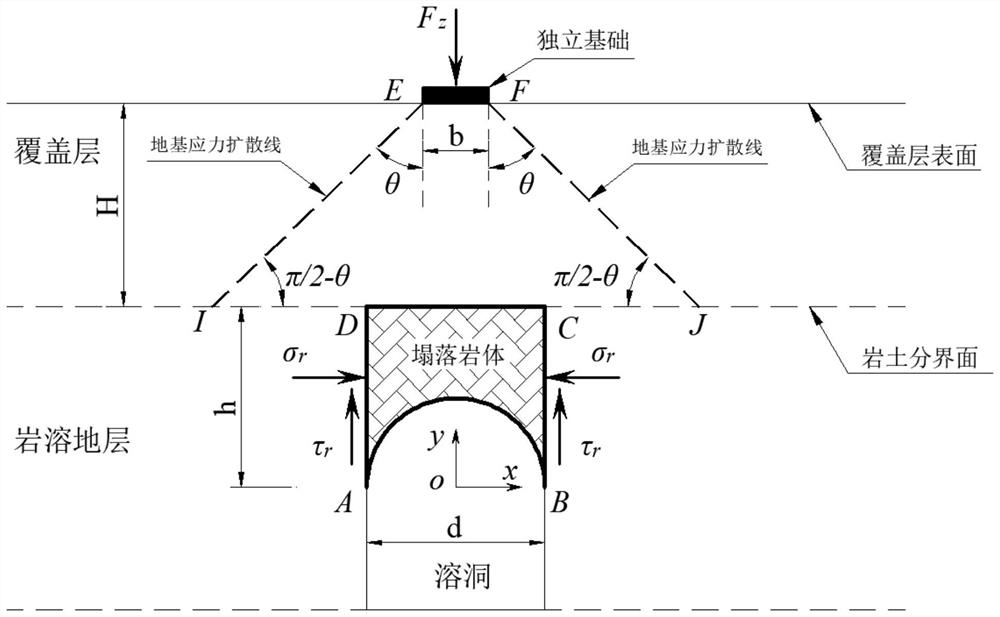 Method for calculating ultimate load of independent foundation in karst foundation