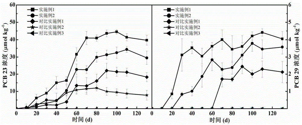 Device and method for removing polychlorinated biphenyl in bottom mud through microorganism electrolytic tank