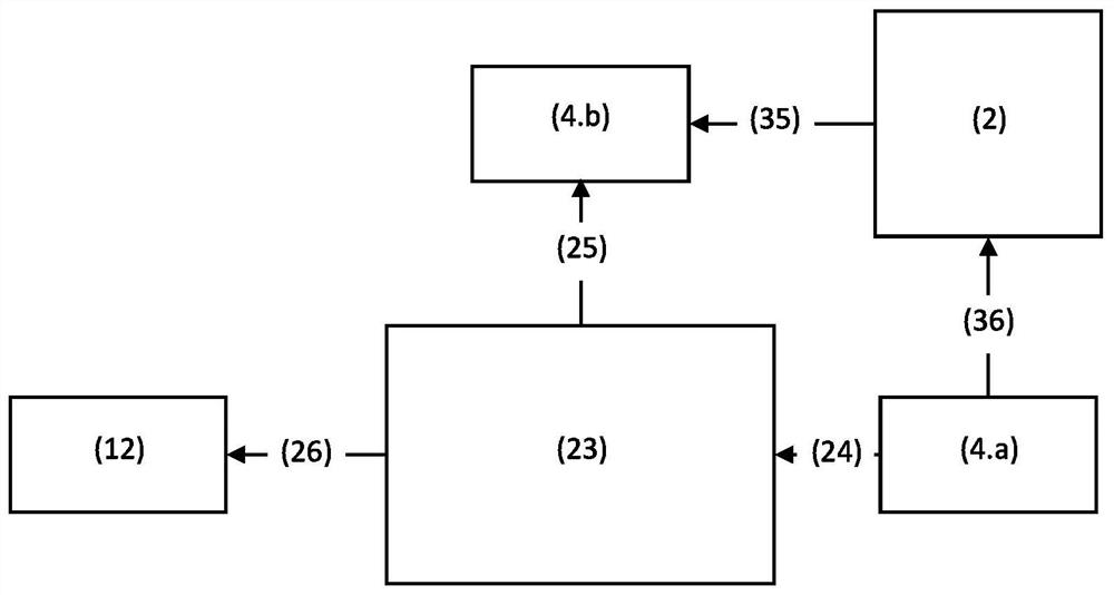 Decentralized digital communication platform system and method