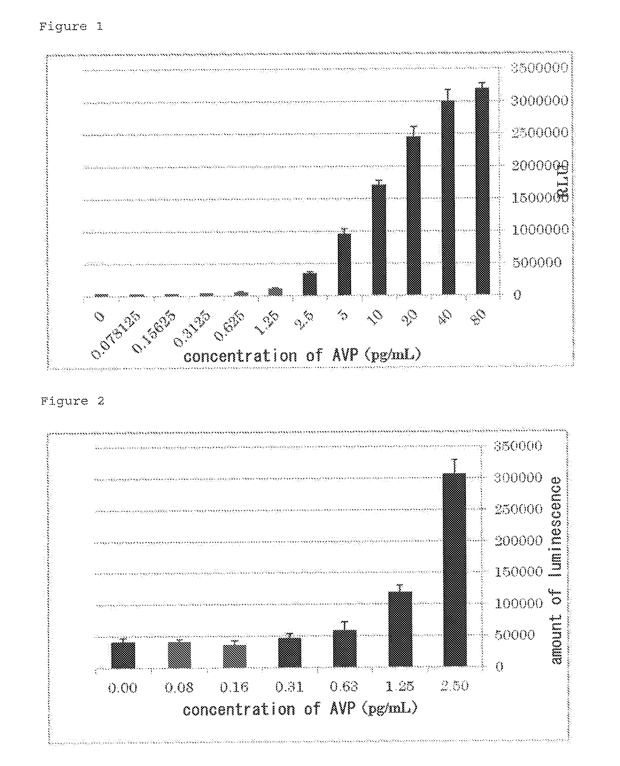 Bioassay method for detecting physiologically active substance