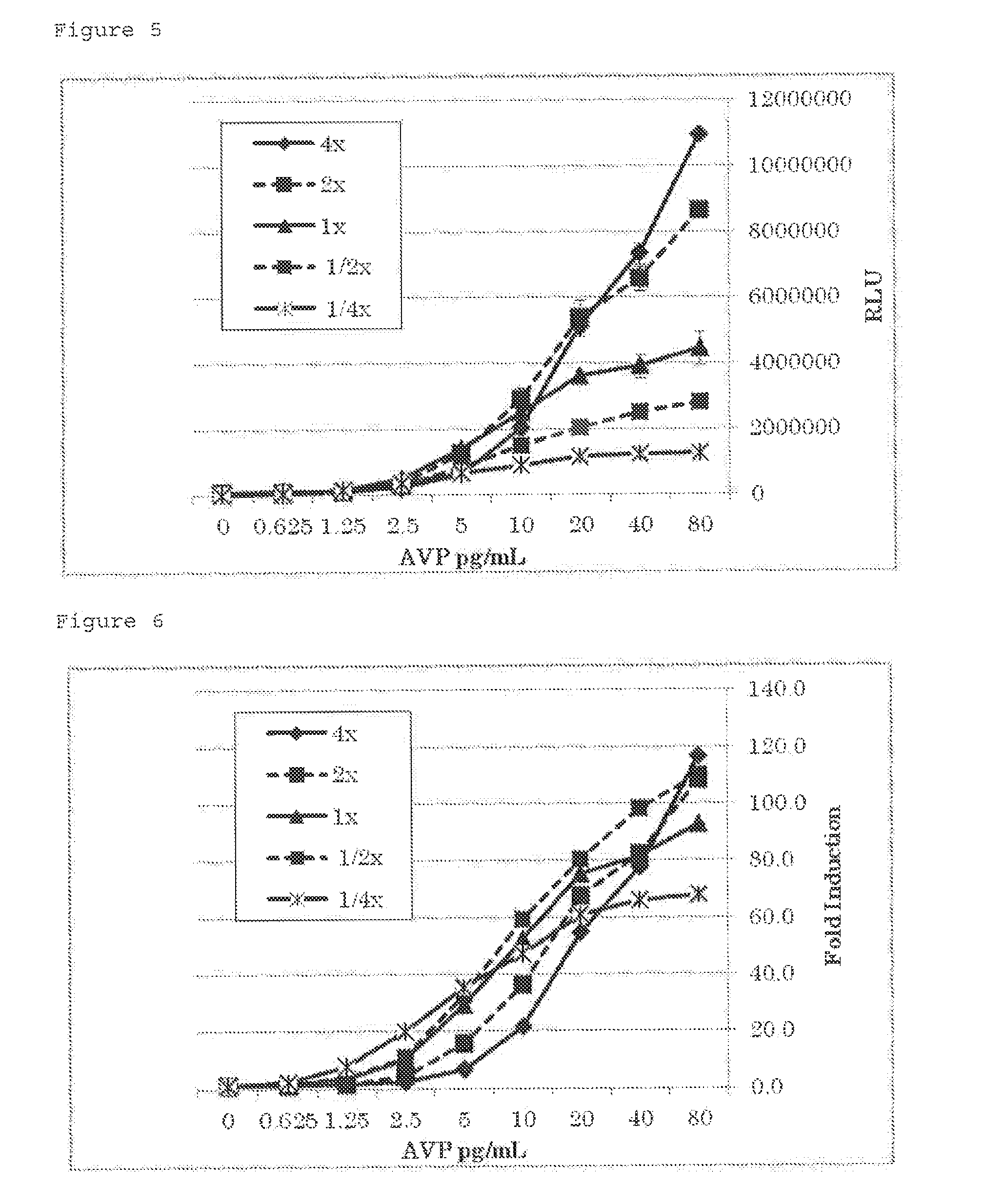 Bioassay method for detecting physiologically active substance