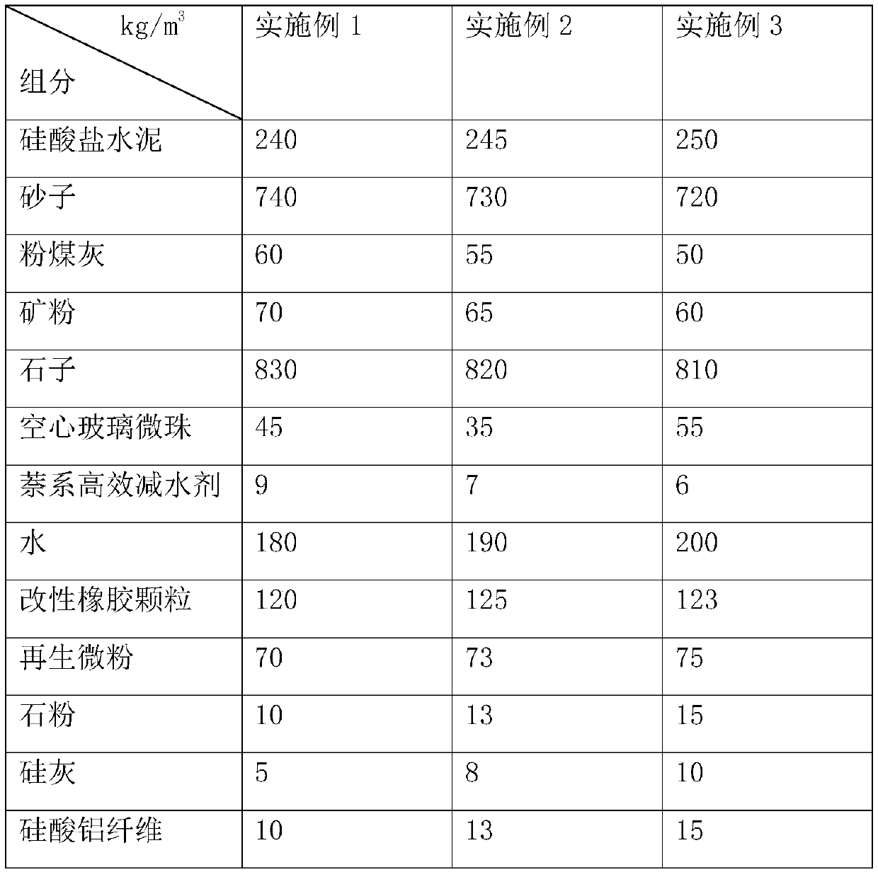 High-strength thermal-insulation concrete and preparation method thereof