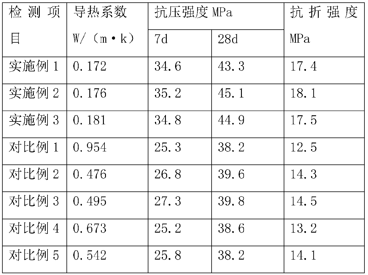 High-strength thermal-insulation concrete and preparation method thereof