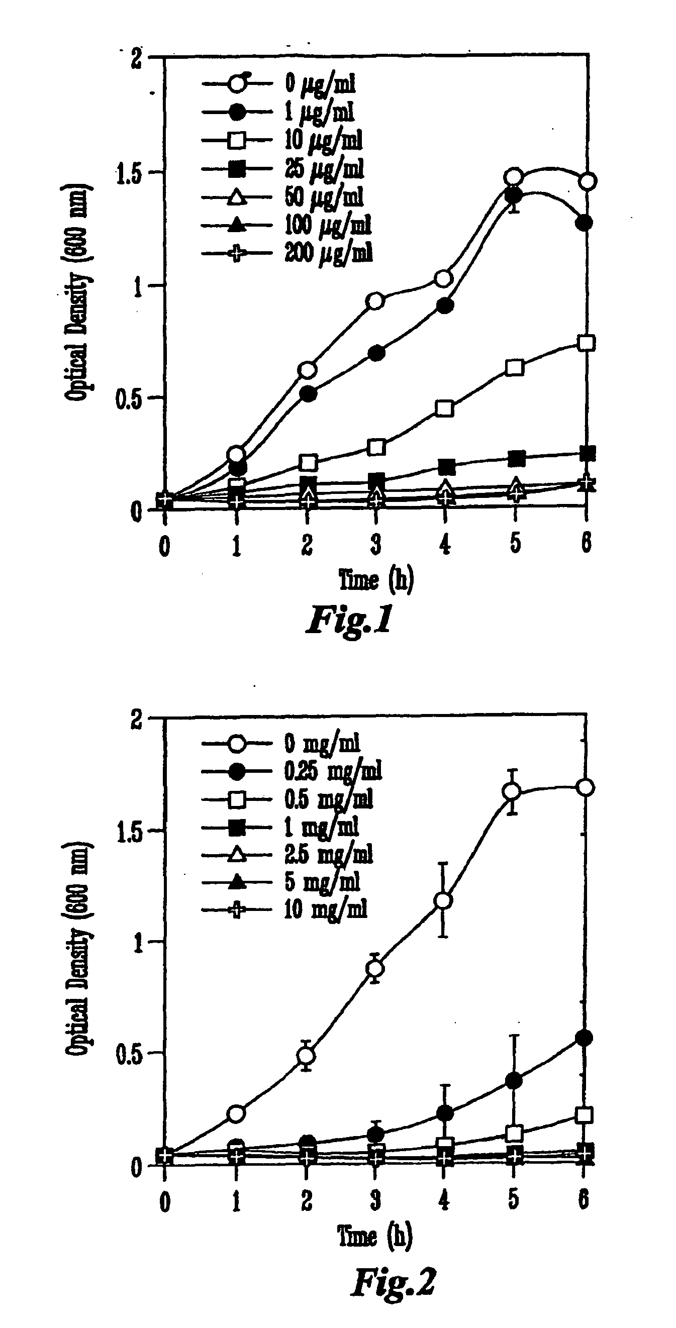 Development of Novel Antibiotic Alternatives