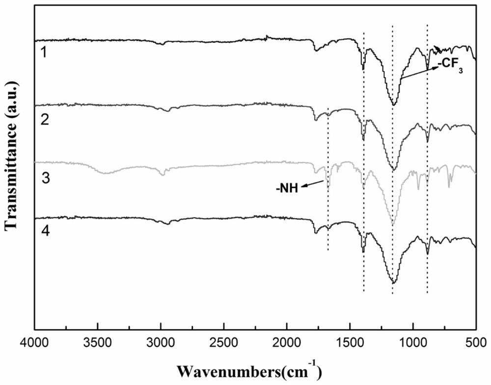 A kind of preparation method of visible light curing self-healing fluorine-containing polyurethane resin