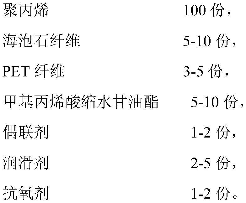 Sound insulation composite material with excellent mechanical property and preparation method thereof