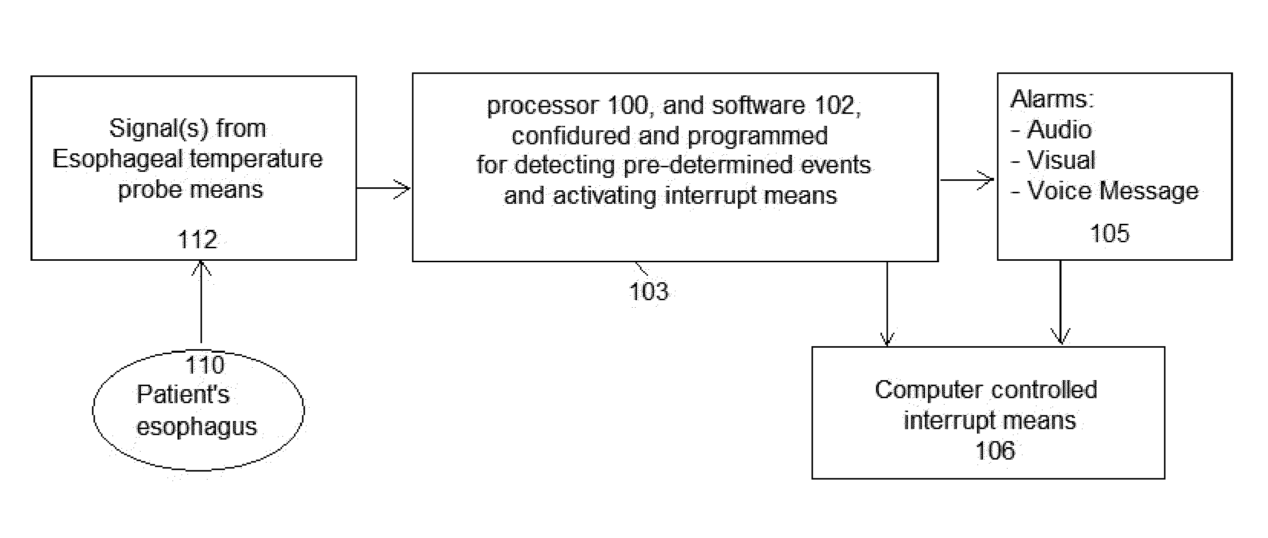 Methods and systems of temperature based alarms and/or automatic interrupt (shutoff) during a cardiac ablation procedure