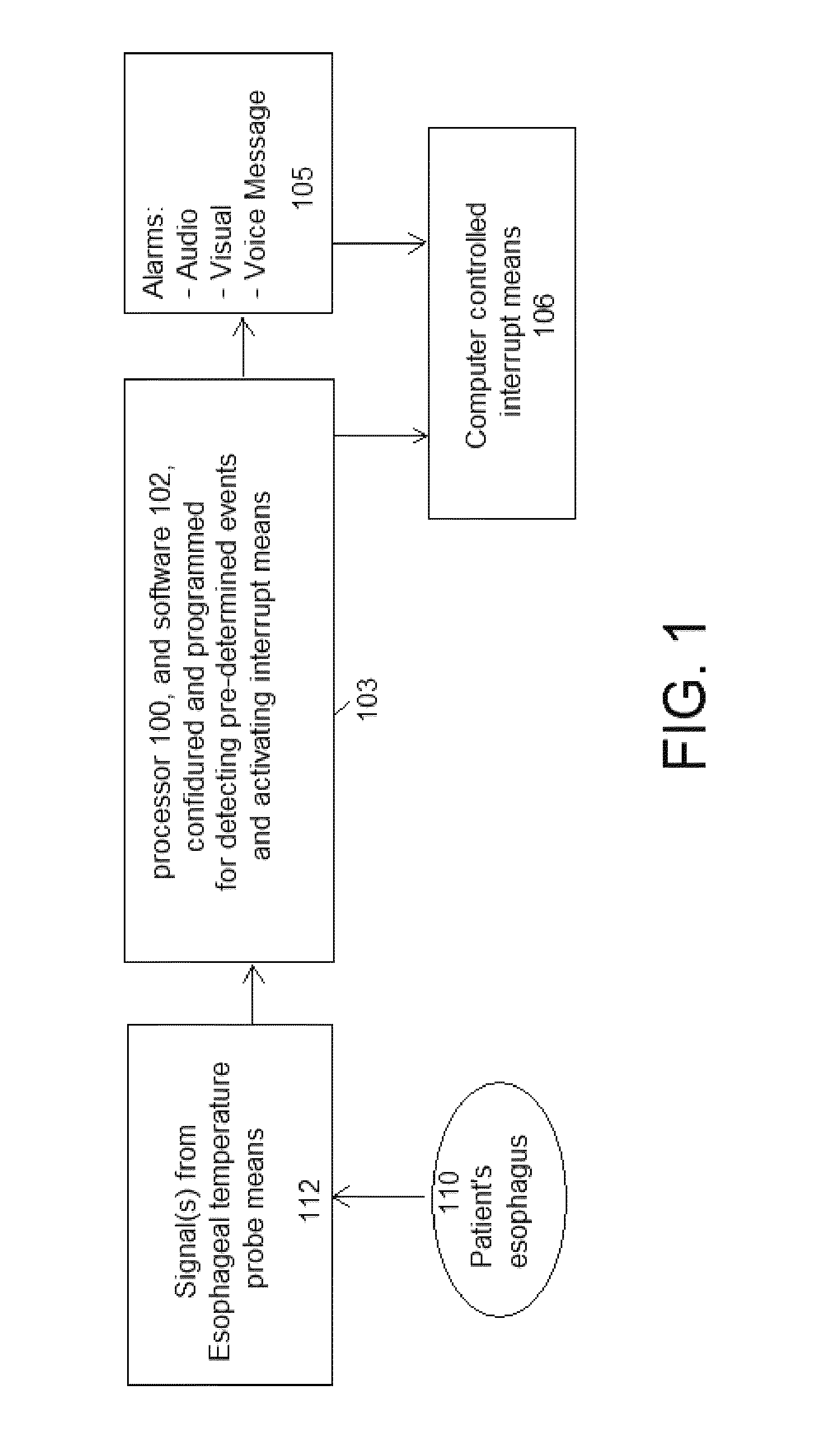 Methods and systems of temperature based alarms and/or automatic interrupt (shutoff) during a cardiac ablation procedure