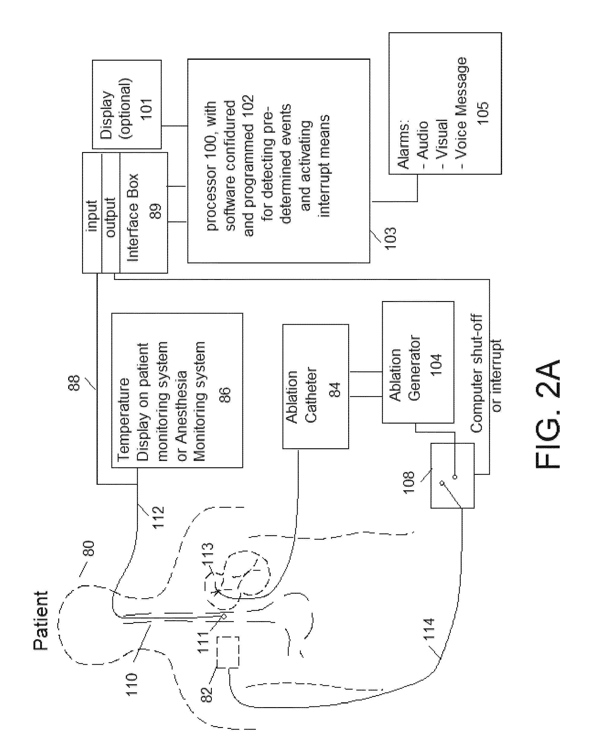 Methods and systems of temperature based alarms and/or automatic interrupt (shutoff) during a cardiac ablation procedure