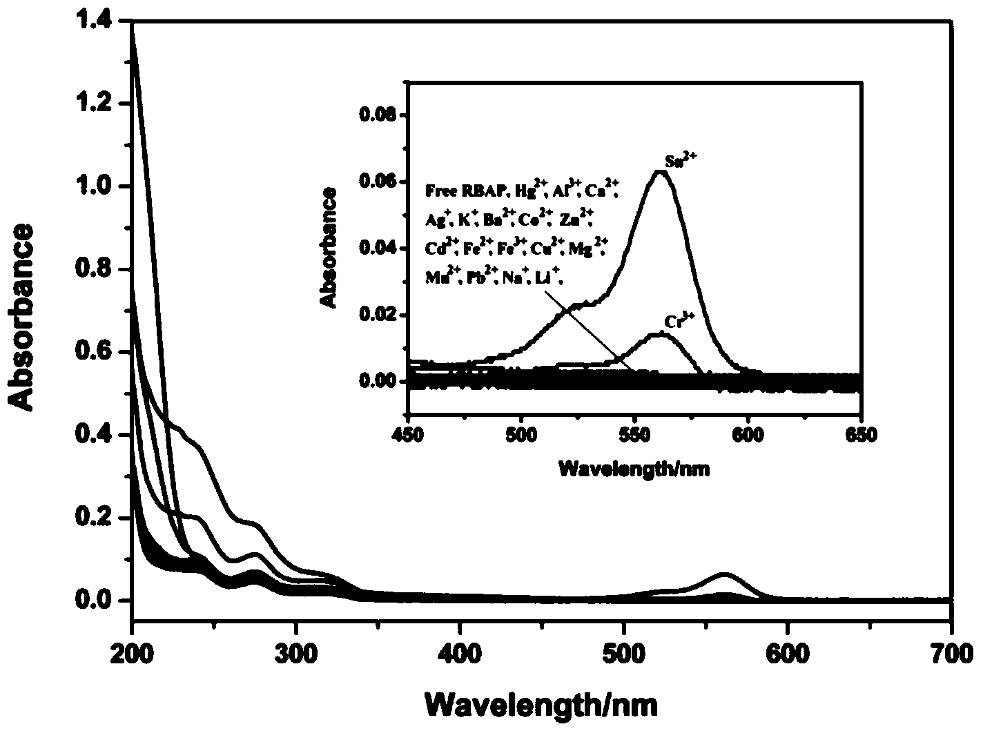 Application of rhodamine B-based fluorescence sensor