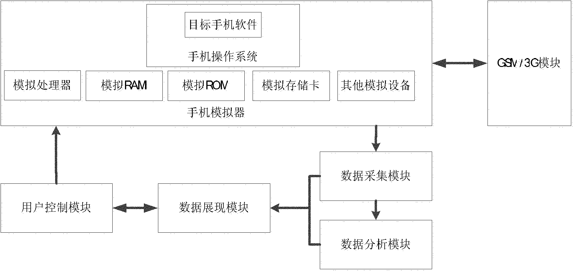 Method and system for extracting behavioral data of mobile phone software