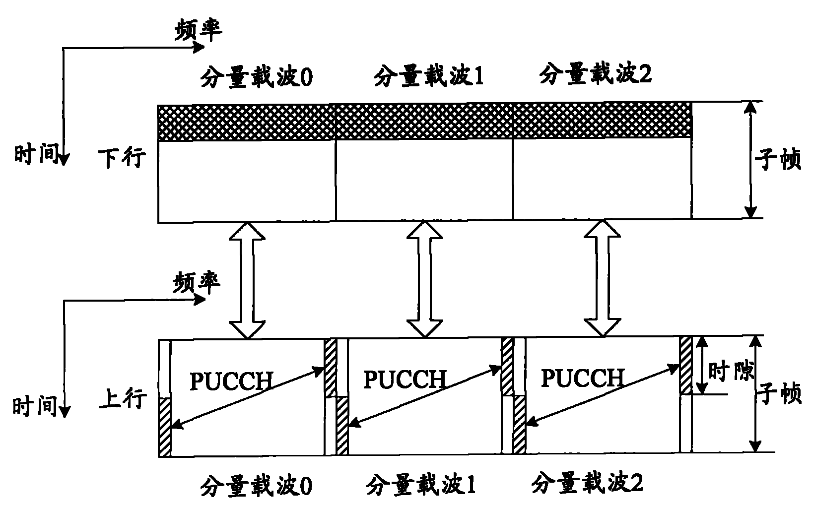 Method and system for transmitting channel quality indicator information