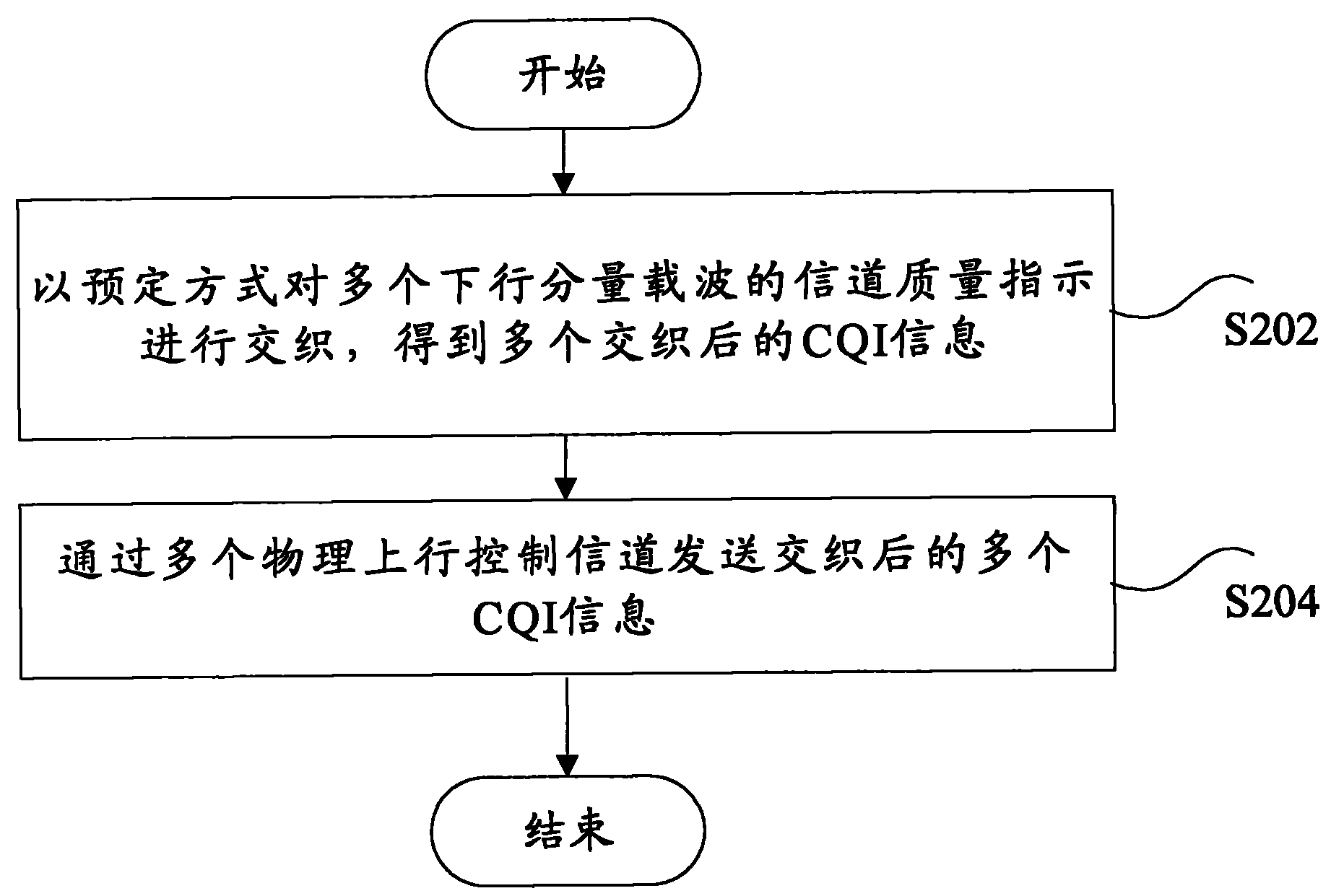 Method and system for transmitting channel quality indicator information