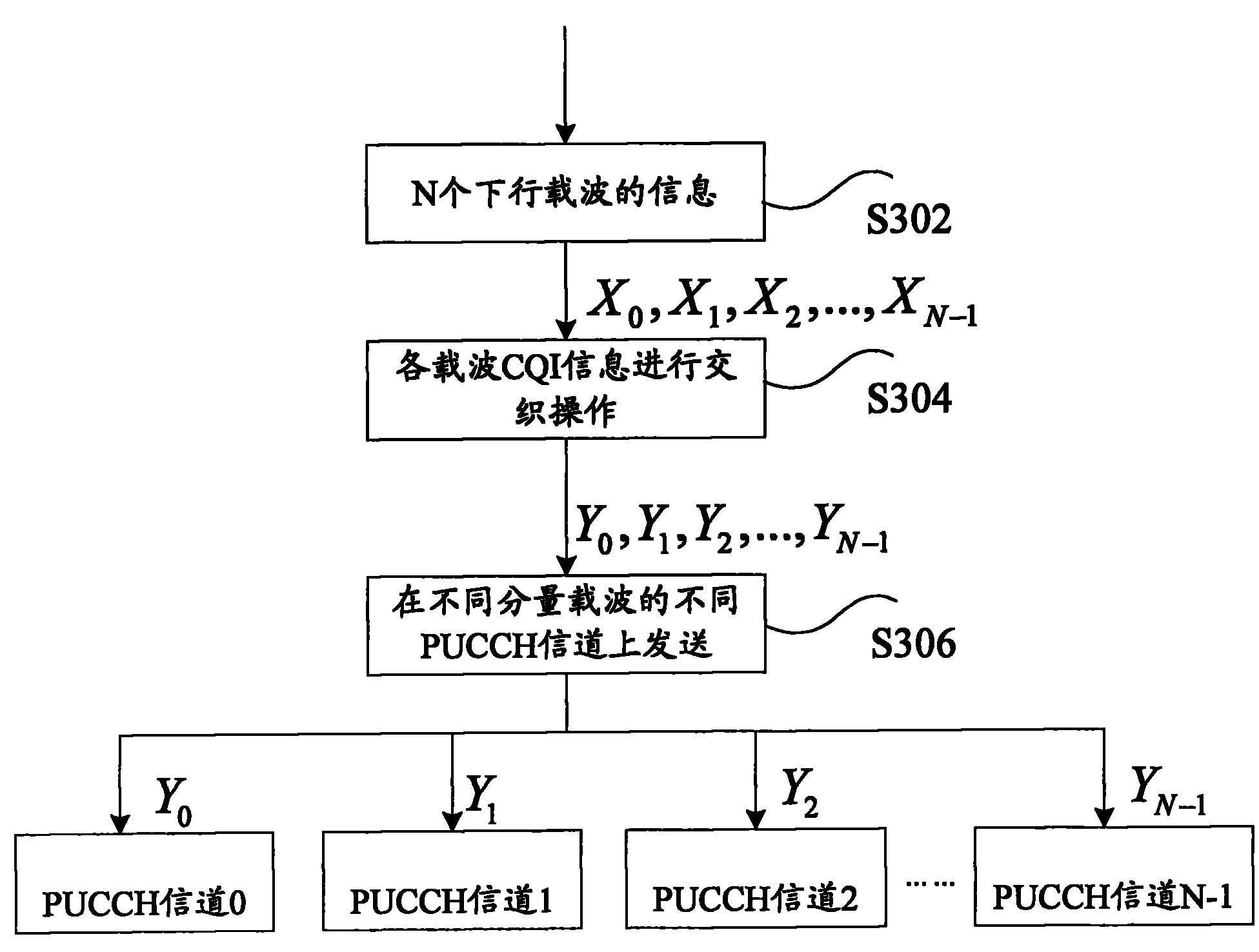 Method and system for transmitting channel quality indicator information