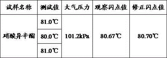 Energetic material flash point test method and equipment thereof