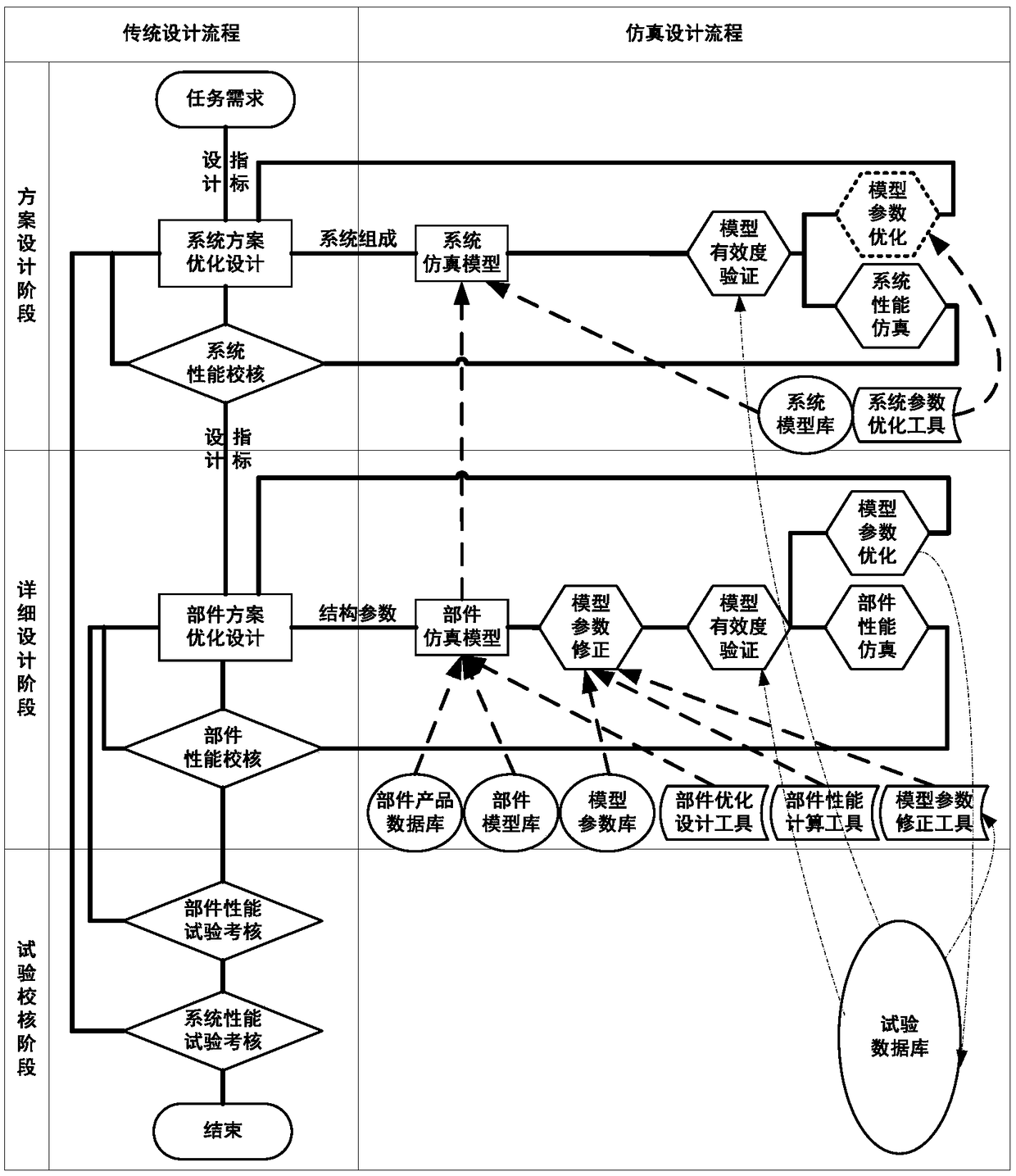 Method for model-based integrated design and simulation software architecture of airborne thermal management system