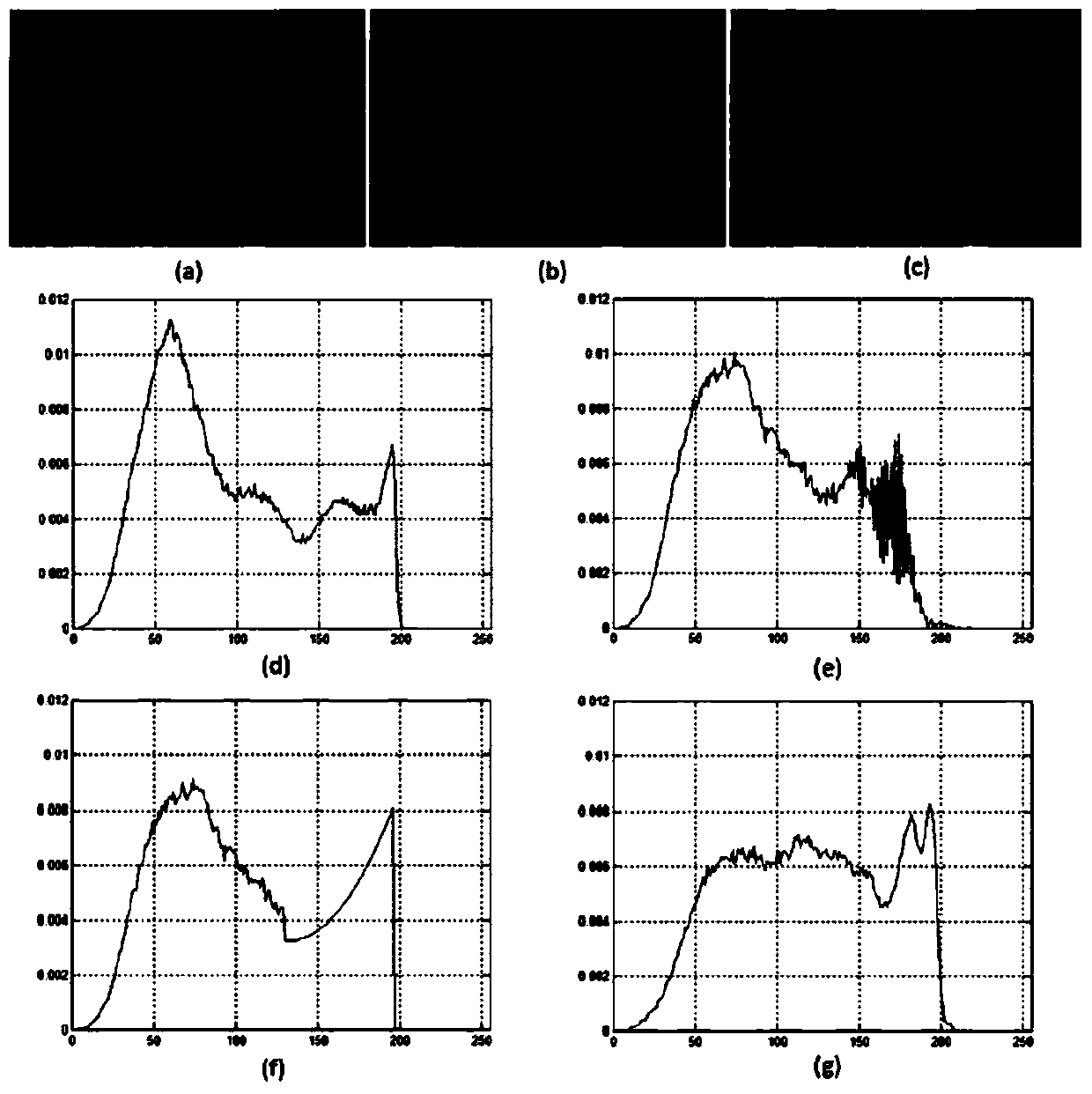 Haze removing method for large-area background light haze-containing image