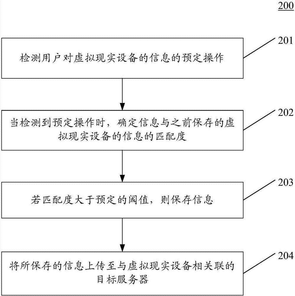 Method and device used for storing information