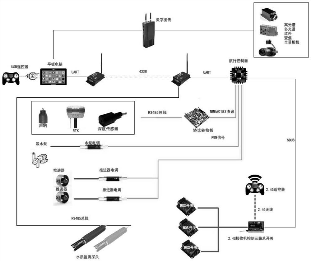 A High Density Mobile Monitoring System