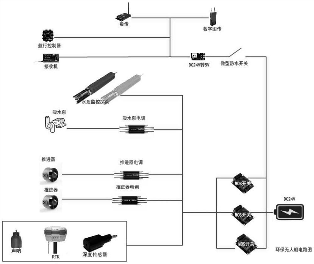 A High Density Mobile Monitoring System