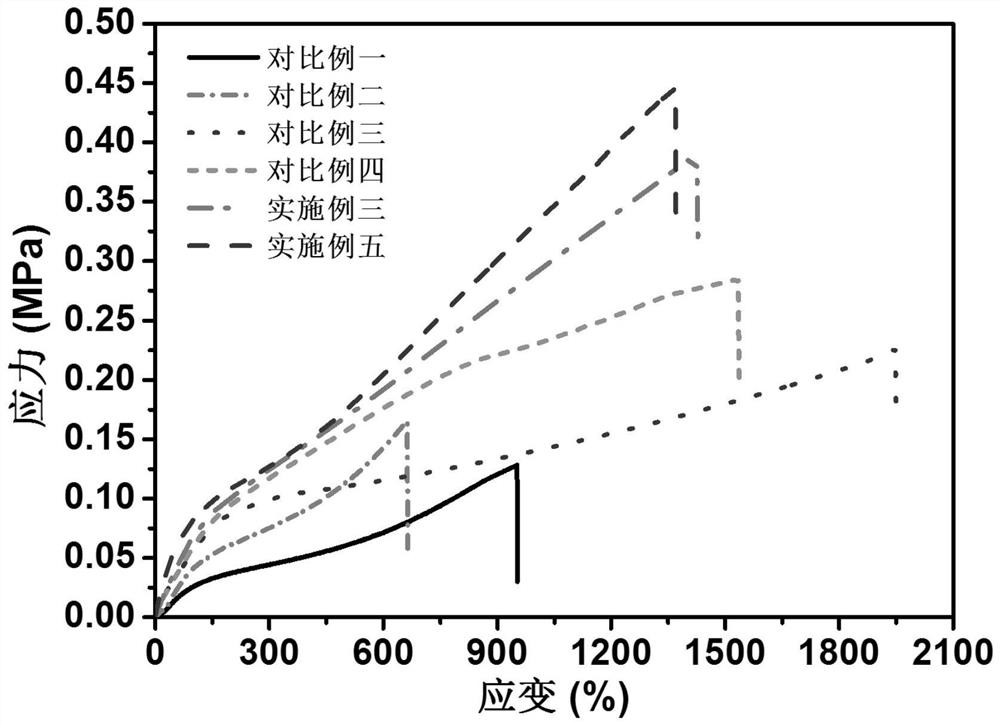 Three-functional-group hyperbranched polysiloxane cross-linked high-strength and high-toughness composite hydrogel and preparation method thereof