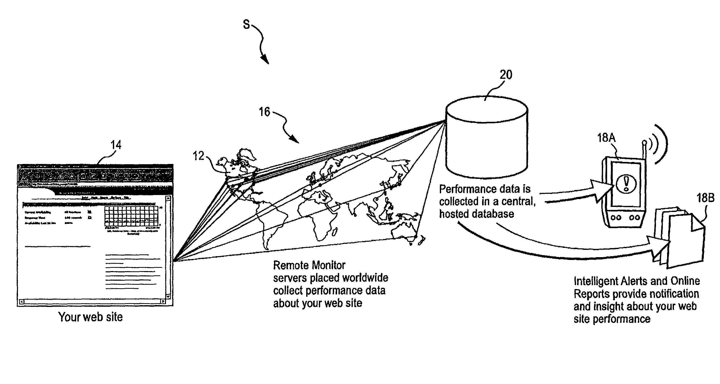 Methods of determining communications protocol latency